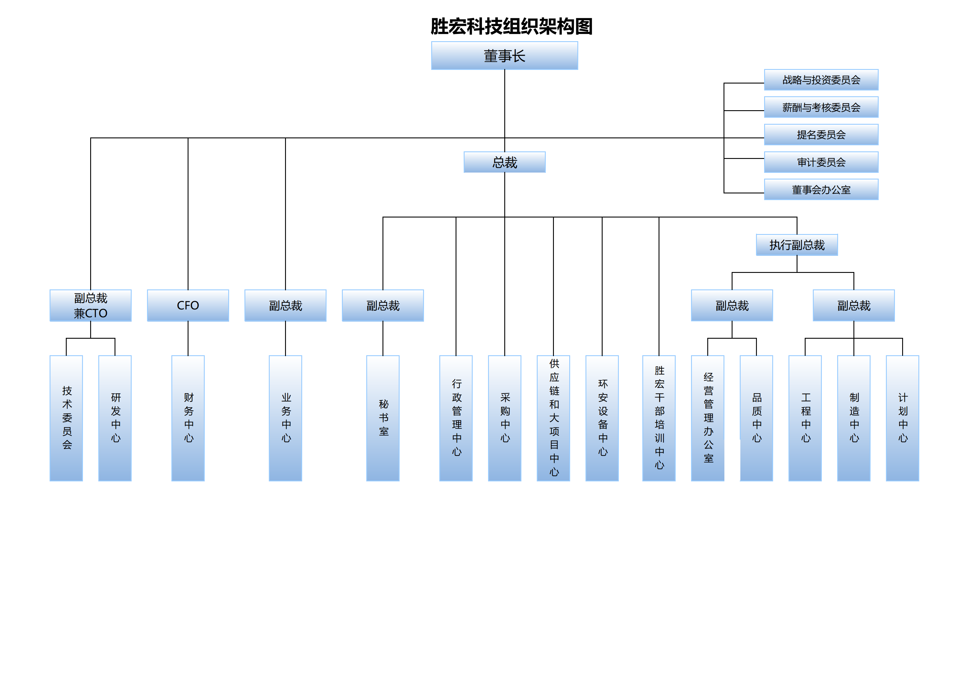 bbin宝盈科技组织架构20250107(1)_00.png